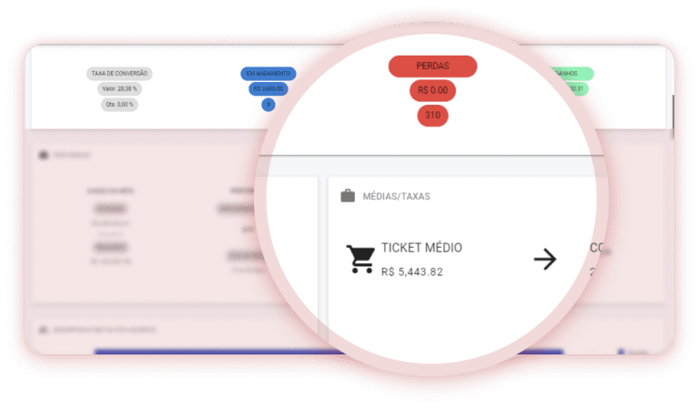 Sales funnel indicators and rates Weeke