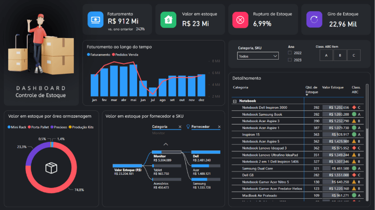 Visual performance report in Power BI
